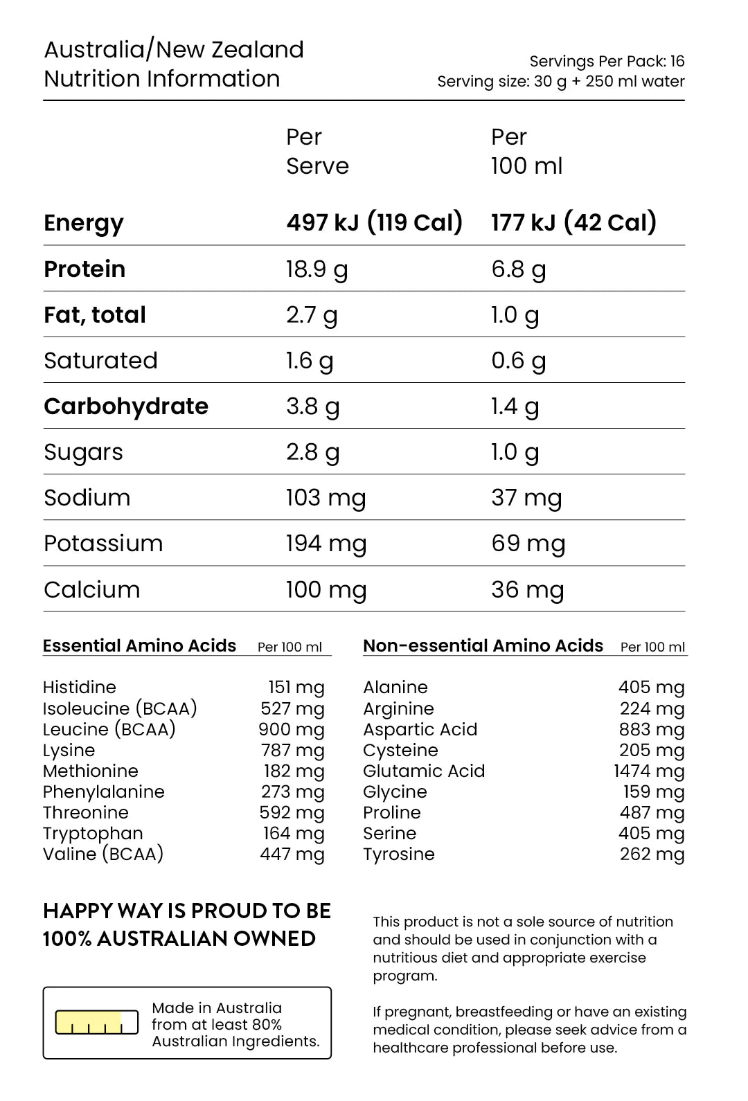 Happy Way Berry Nice